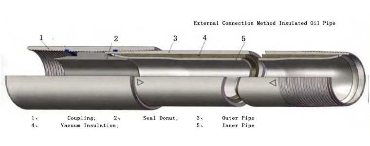 Vacuum Insulated Tubing Connection Structure- Octal pipe Vacuum Insulated Tubing Connection Structure- Octal pipe
